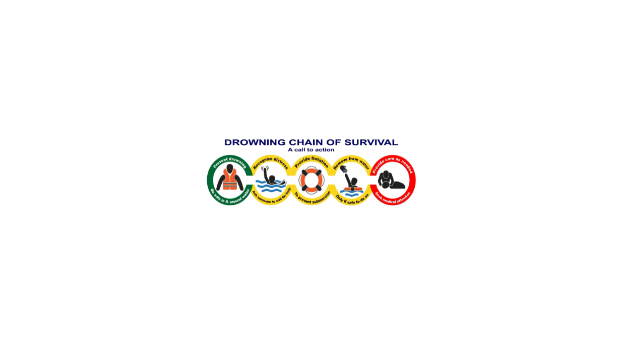 Drowning Chain of Survival erstellt