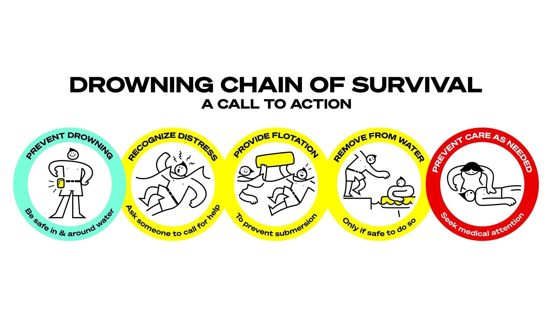 Drowning Chain of Survival – How Small Actions Save Lives