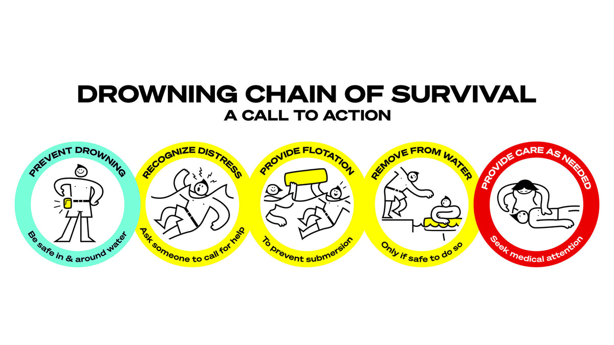 The Chain of Survival: What To Do In An Emergency