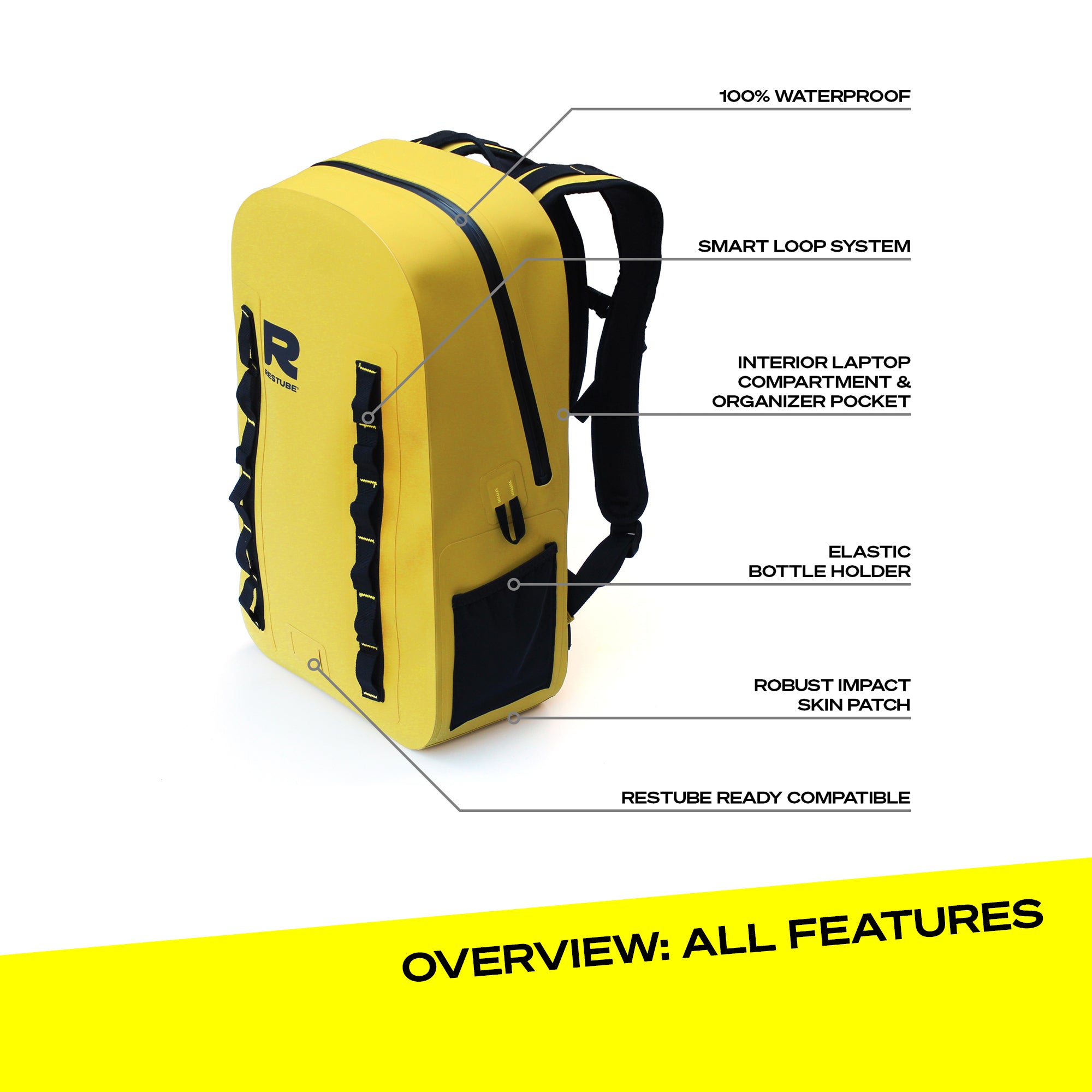 RESTUBE OCEAN 28L waterproof backpack with annotated feature callouts: 100% waterproof, Smart Loop System, laptop compartment, elastic bottle holder, impact skin patch, and RESTUBE Ready compatible