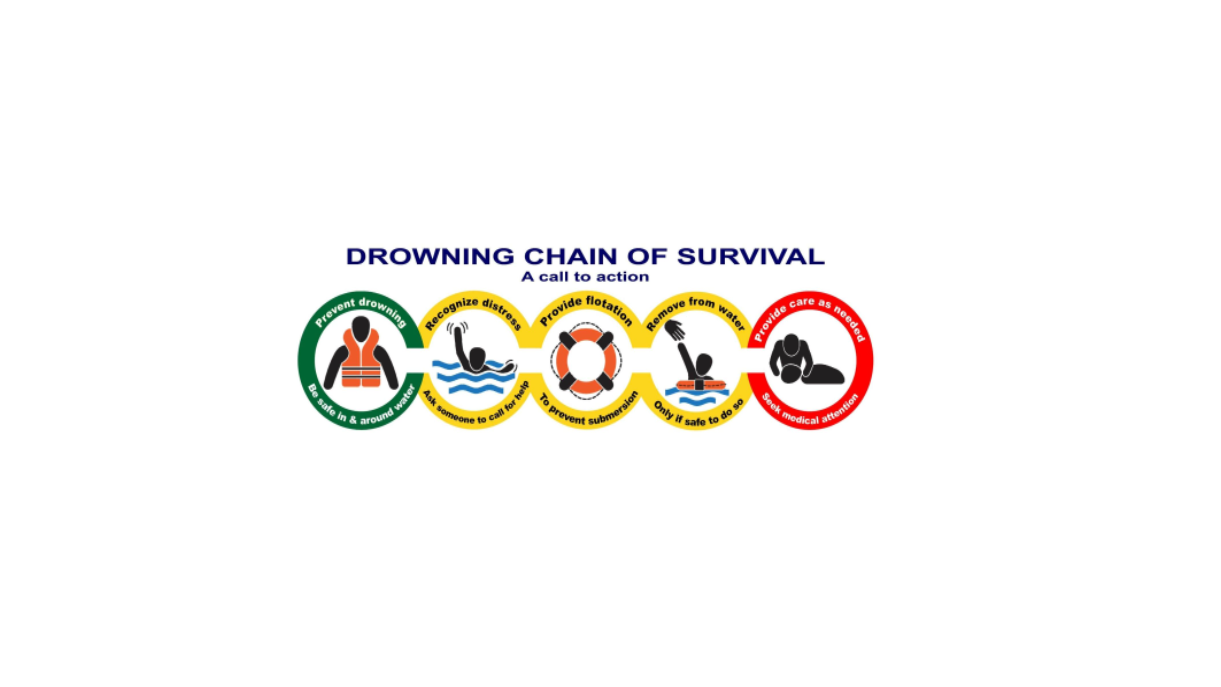Screenshot drowning chain of survival