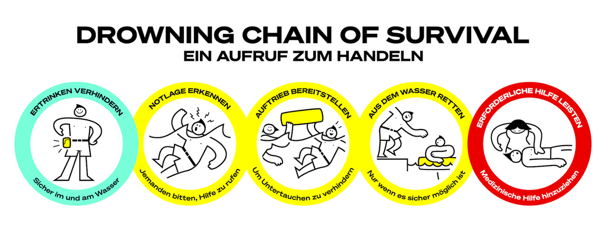 Die Rettungskette gegen Ertrinken: Was tun im Notfall?
